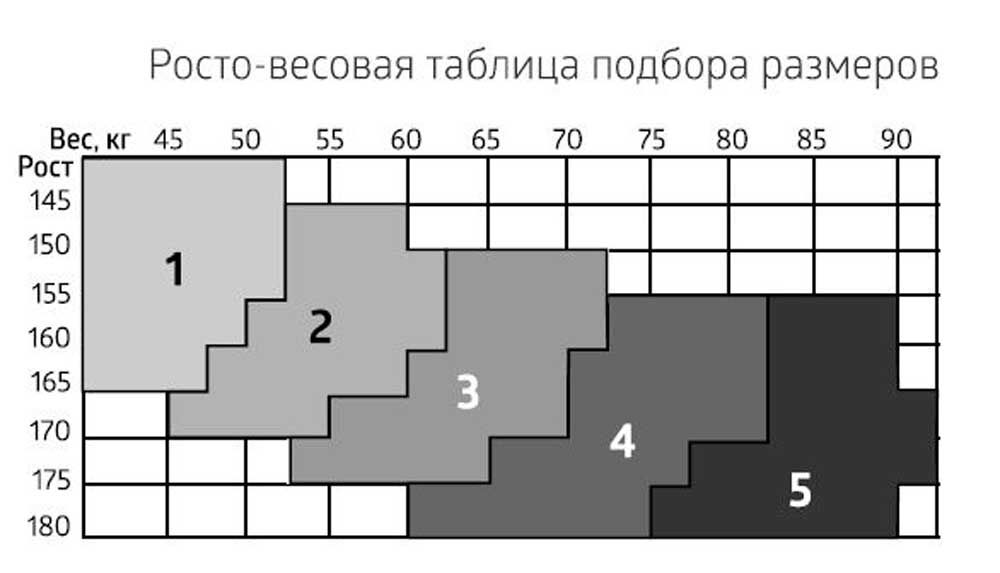 B.Well чулки противоэмболические CARE JW-214 1 класс компрессии, р. 2, 18-22 mm Hg, с отверстием под пальцами, белые, пара, 1 шт.