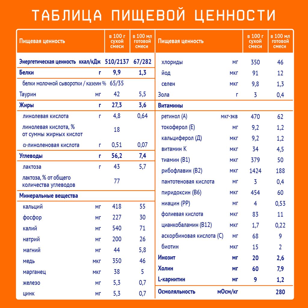 Nutrilak 1 Смесь сухая молочная адаптированная 0-6 мес, смесь молочная сухая, 600 г, 1 шт.