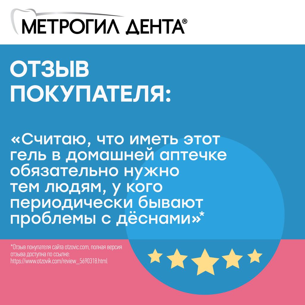 Метрогил Дента, гель стоматологический, 20 г, 1 шт.