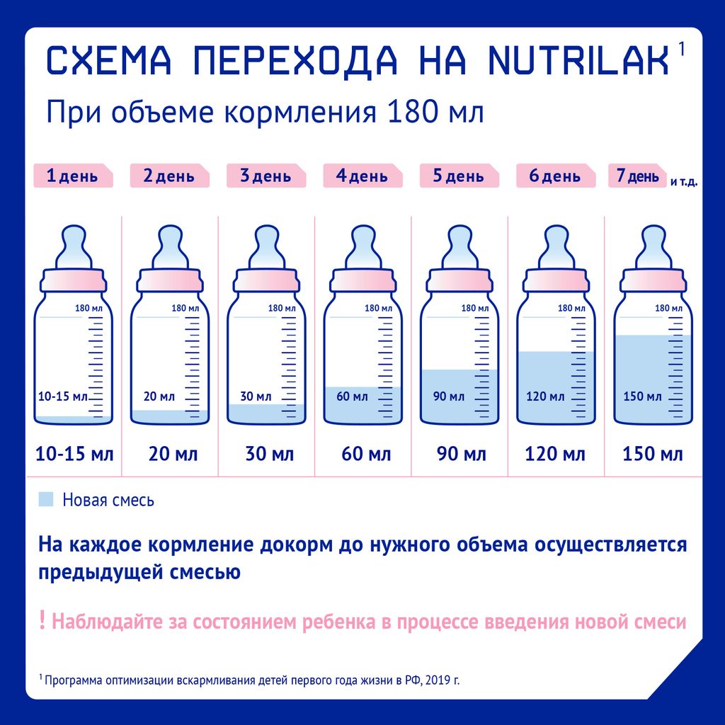 Nutrilak Premium 2 Смесь молочная стерилизованная адаптированная, для детей с 6 месяцев, смесь молочная, жидкая, готовая к употреблению, 200 мл, 1 шт.